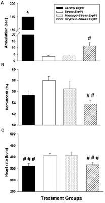 Ameliorating Impact of Prophylactic Intranasal Oxytocin on Signs of Fear in a Rat Model of Traumatic Stress